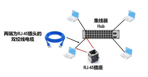 计算机网络 3数据链路层