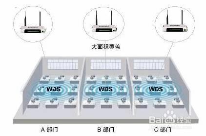 小米路由器3怎么设置wds模式