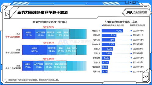 l3级自动驾驶首年 新 价格战 将至