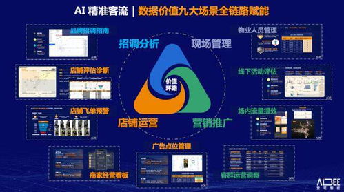 购物中心客流系统演进史 从1.0到4.0跨跃性地技术变革