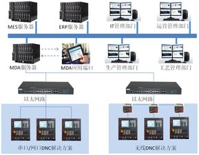 siger mda智能系统 助力数字化工厂