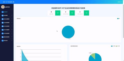 精品基于asp.net实现的企业任务管理系统