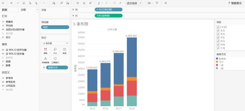 tableau上面地图与条形图结合 tableau图表分析笔记